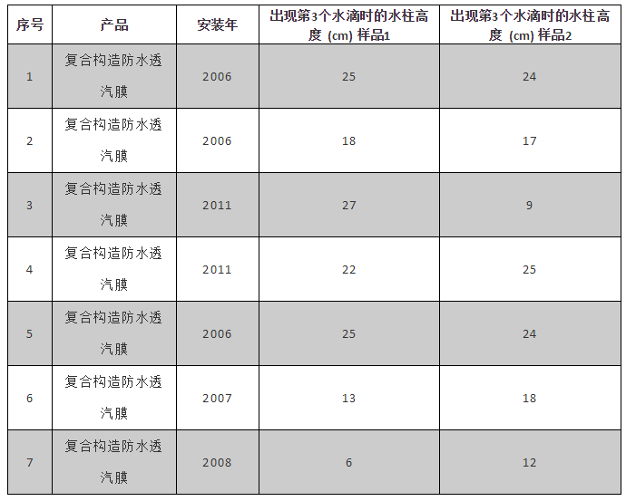 游艇会·yth206(中国)最新官方网站