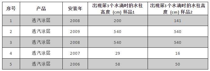 游艇会·yth206(中国)最新官方网站